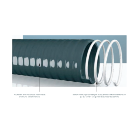 TUYAU PVC SOUPLE DIAM 50 POUR PISCINE