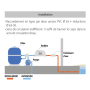 RECHAUFFEUR REDLINE DROIT ZODIAC
